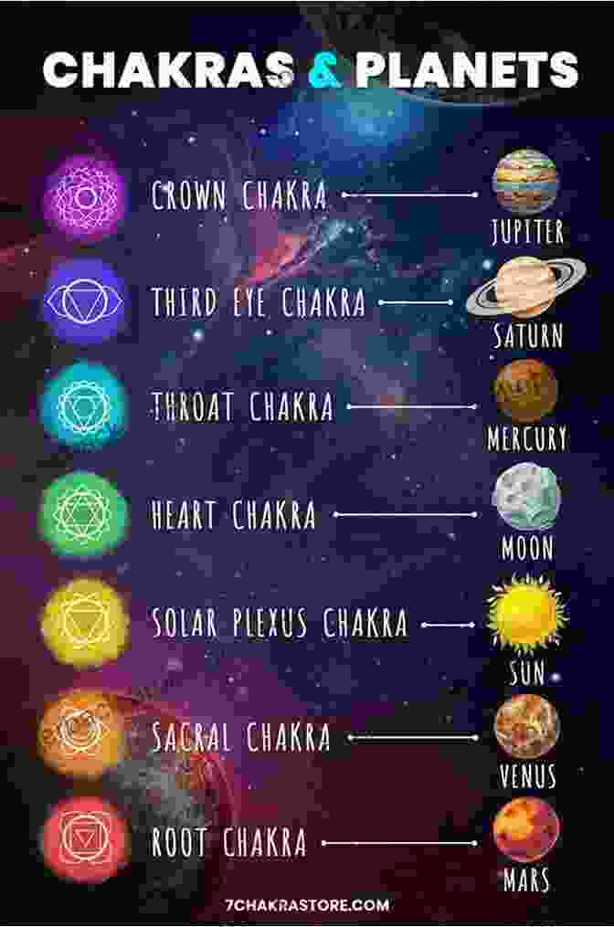 A Chart Displaying The Color Correspondences Of Candles With The Elements, Planets, And Chakras WICCA FOR BEGINNERS: How To Get Started With Candle Magic How To Load Magic Into Wiccan Tools Initiation Into A Coven Elements Their Use With Magic