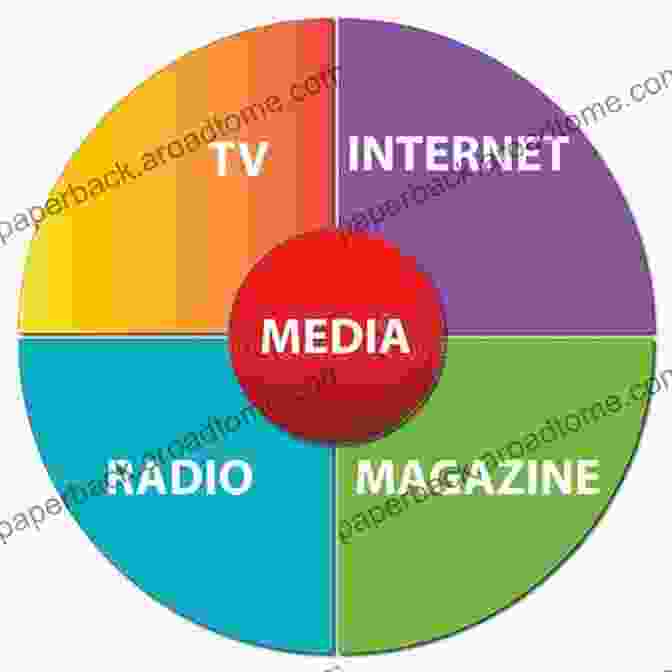 A Chart Illustrating The Different Types Of Media Effects News Media Victims: Media And Social Problems Ryan S Story