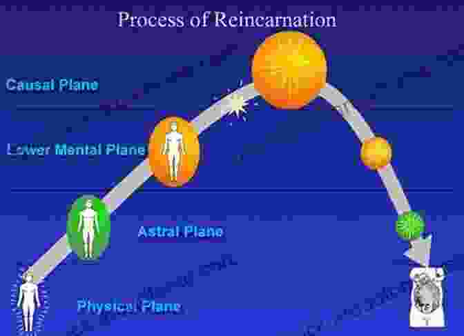 A Diagram Of The Reincarnation Cycle, With Arrows Connecting Different Lives Action And Reaction (Life In The Spirit World Collection 9)