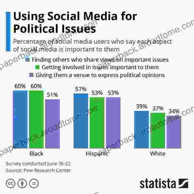 A Graph Showing The Influence Of Media Representation On Public Opinion News Media Victims: Media And Social Problems Ryan S Story