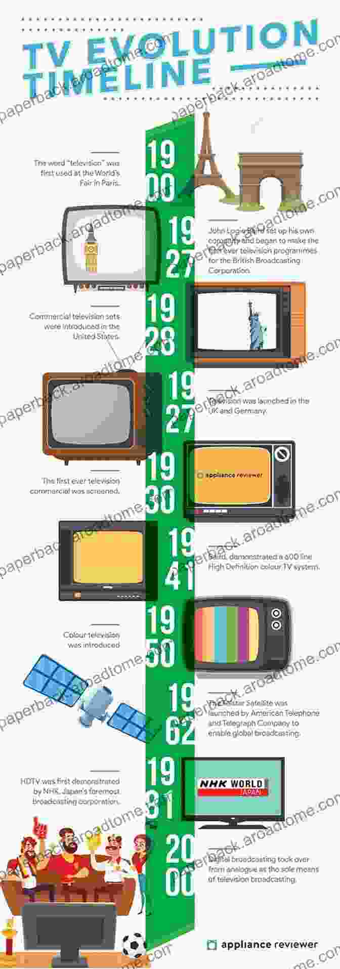 A Historical Timeline Showcasing The Evolution Of The TV Western Genre, From Its Early Roots In Radio Shows To Its Golden Age On Television And Its Lasting Impact On Popular Culture. WHEN THE WEST RULED THE TUBE: THE TV WESTERN A Z