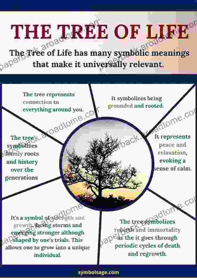 A Large Tree With Many Branches, Representing The Tree Of Life Swarm Tree: Of Honeybees Honeymoons And The Tree Of Life (Natural History)