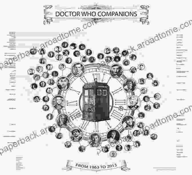 A Montage Of Some Of The Most Beloved Companions Who Have Traveled Alongside The Doctor. The Time Heads Concise History Of Classic Doctor Who