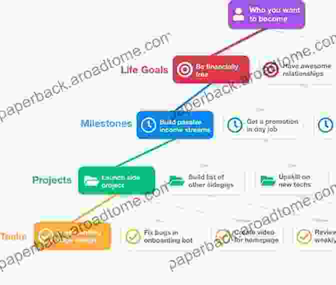 A Person Planning Their Goals On A Timeline Start Achieving In Life: Step Guide To Start Becoming More Productive In Your Life: The Ultimate Motivator For Anyone Who Has Ever Struggled With Self Discipline And Achievement