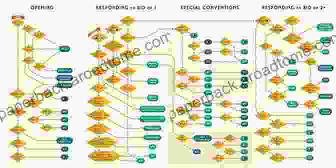 Advanced Bidding Strategies Bridge Bidding And Carding Strategies