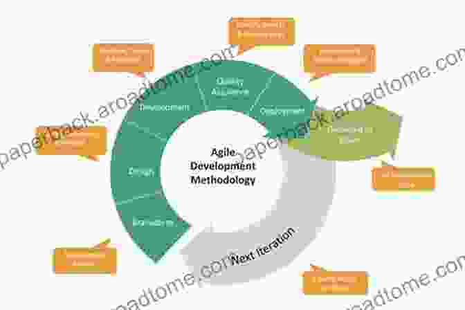 Agile Methodologies For Software Development The World S Best Programmer: Which Are The Best Software Development Tools Processes And People Skills?