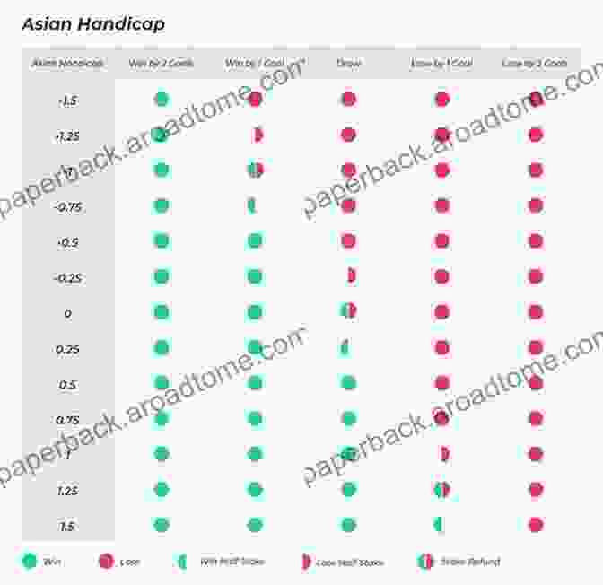 Asian Handicap Betting Chart For The Sake Of Money: Best Football Betting Skills Of Asian Handicap