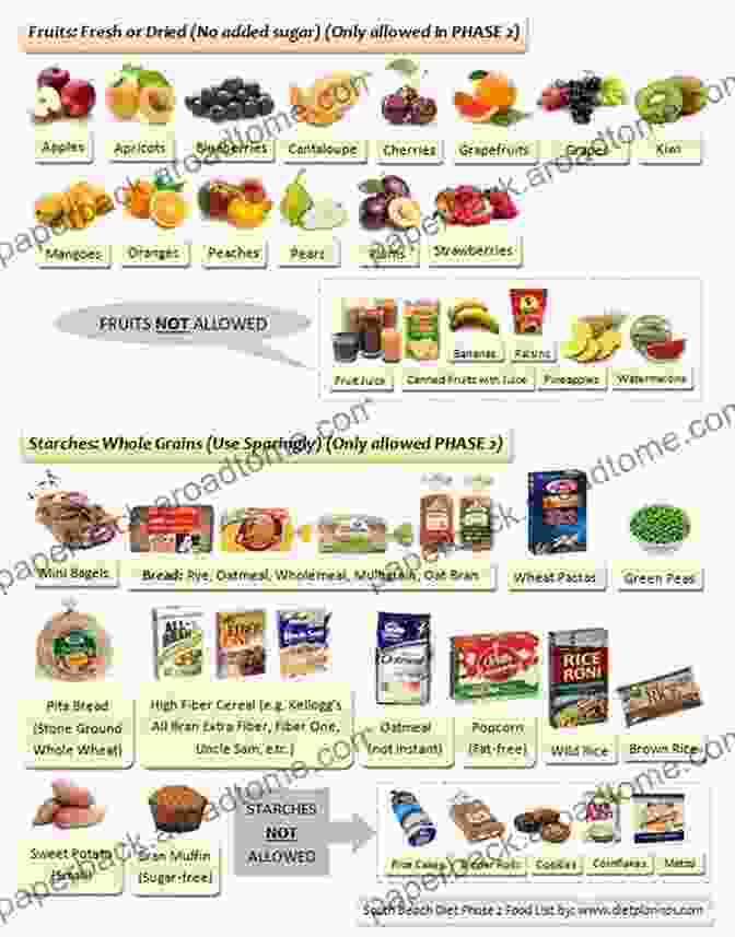 Assorted Berries A DETAILED BEGINNER S GUIDE FOR SOUTH BEACH DIET FOOD LISTING: The Reviewed Detailed Delicious Doctor Designed Guaranteed Plan For Easy Fast And Healthy Weight Loss