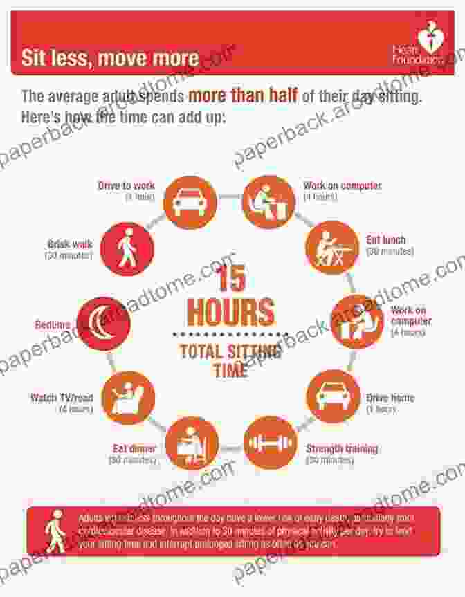 Chart Showing The Journey From Being Sedentary To Being Fit Stay Fit For Life