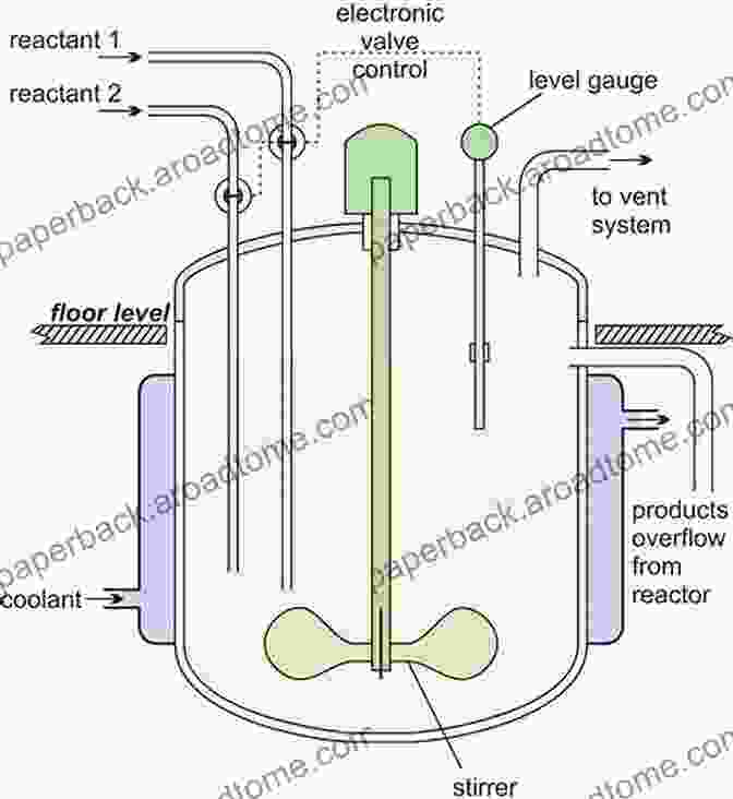 Chemical Reactor Material Balance Model Flowing Material Balance: What Is The Material Balance Model?: Material Balance Approach