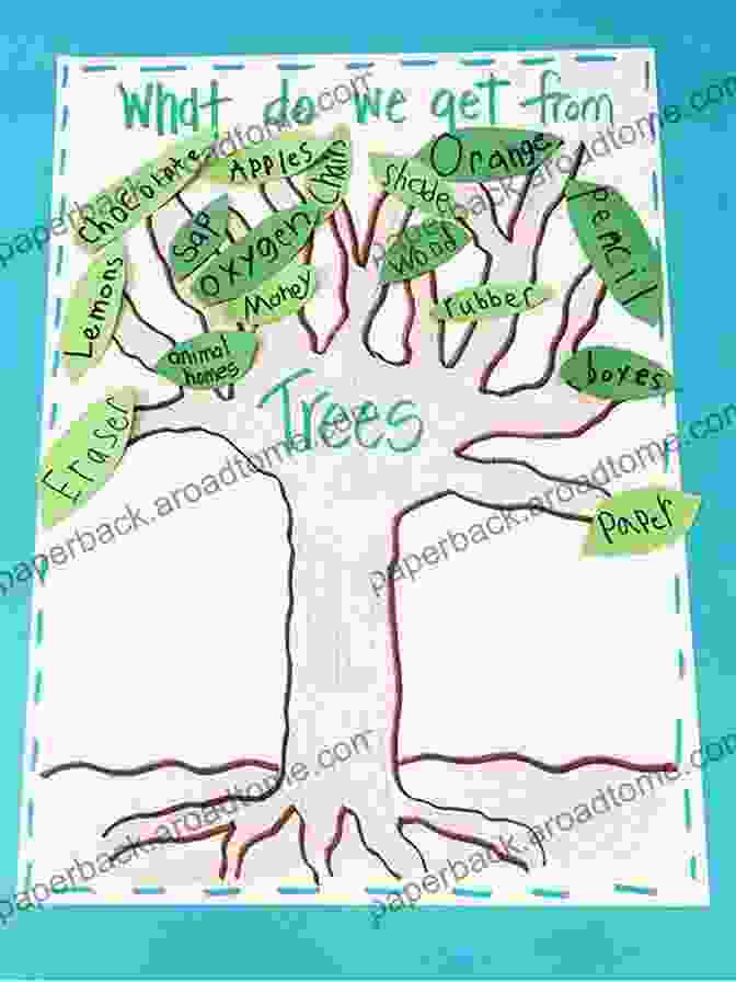 Children Learning About Trees Trees And Deforestation (Children Saving Our Planet Series)