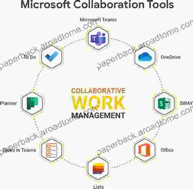 Collaborating Seamlessly In Microsoft Office To Boost Productivity Boost Productivity With 8 Simple Tips From Microsoft Office: Includes Exercises And Bonus Content