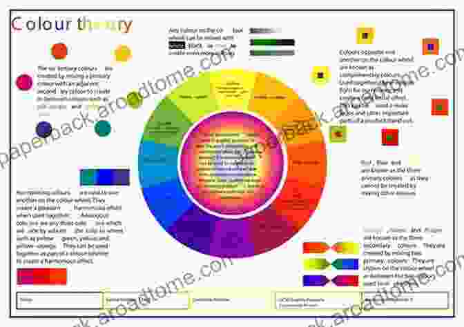 Crayon Drawing: The Art Of Color Theory Crayon Drawing Techniques: A Painting Instruction