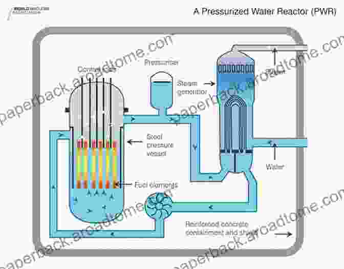 Design Of A Pressurized Heavy Water Reactor Pressurized Heavy Water Reactors: CANDU (JSME In Thermal And Nuclear Power Generation)