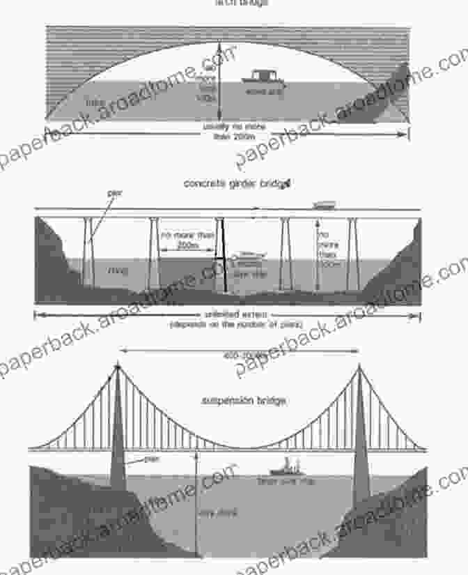 Diagram Illustrating The Bridge Technique Concept The Bridge Technique