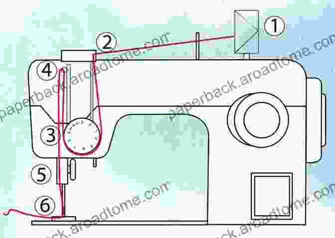 Diagram Of A Serger Machine With Step By Step Threading Instructions. How To Thread A Serger Or Overlock Sewing Machine: Tutorial Book: Overlocker Machine