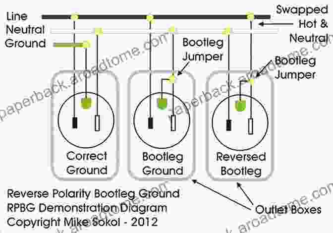 Diagram Of Grounding And Polarization In Electrical Outlets STEP BY STEP GUIDE TO COMMON ELECTRICAL MISTAKES HOMEOWNERS MAKE: We Wrote About Regular Mistakes Any Dwelling Proprietor Can Make