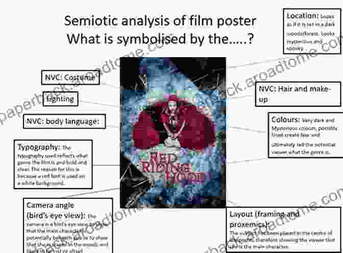 Image Illustrating Semiotic Analysis In Film Adaptation Screening Text: Critical Perspectives On Film Adaptation