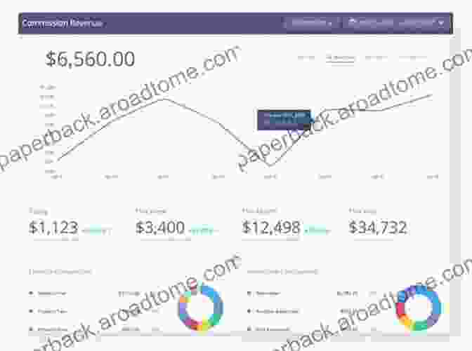 Image Of Affiliate Marketing Analytics Dashboard AFFILIATE MARKETING: Exactly What You Need For Beginners