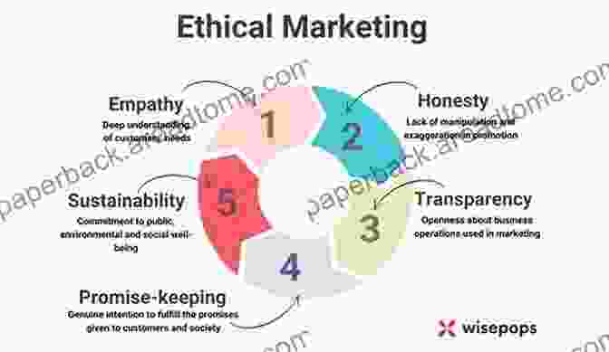 Image Of Affiliate Marketing Ethics AFFILIATE MARKETING: Exactly What You Need For Beginners