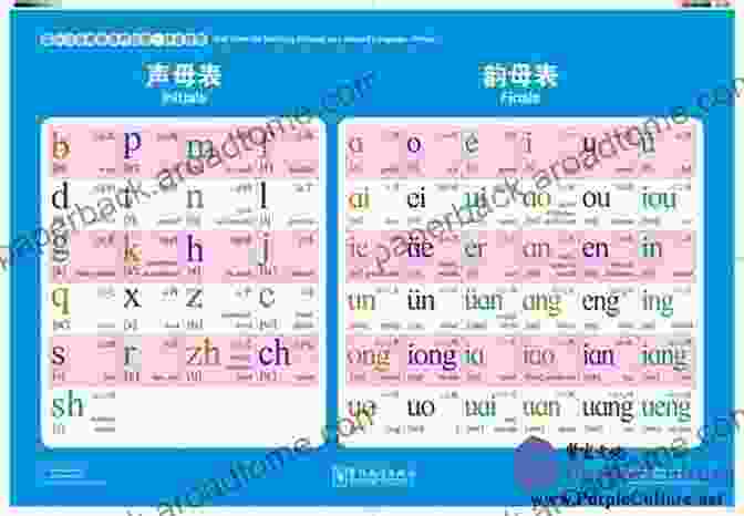 Interactive Pinyin Chart For Easy Pronunciation GUIDE TO CHINESE CHARACTERS AND SENTENCE STRUCTURES: Every Beginners Guide To Get You Started In Chinese Language