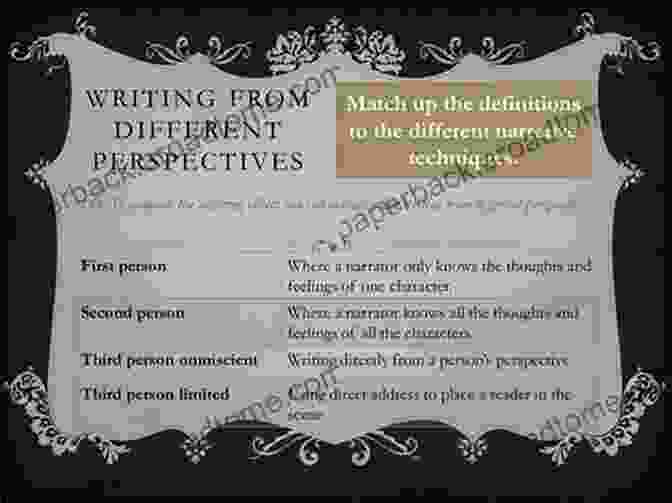 Interconnected Writing Perspectives Critical Expressivism: Theory And Practice In The Composition Classroom (Perspectives On Writing)