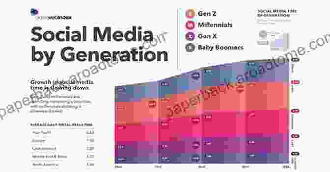 Photo Depicting The Use Of Social Media To Present A Curated Online Presence That Reinforces Narcissistic Traits Exploring The Cause Of Narcissistic Personality DisFree Download: How To Break The Bonds Of Codependency: Narcissistic Personality DisFree Download