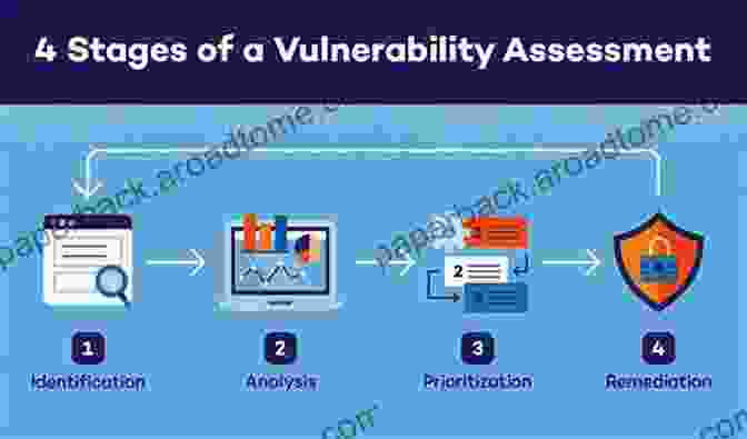 Reconnaissance And Vulnerability Assessment Hacking With Kali Linux: A Complete Guide To Learning The Basic Of CyberSecurity Wireless Network Hacking And Security Systems With Kali Linux (HACKING THE PROFESSIONAL WAY)