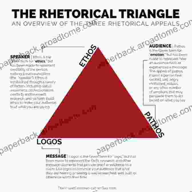 Rhetorical Strategies For Effective Connection Rhetorical Terms: An (Philosophy Insights)