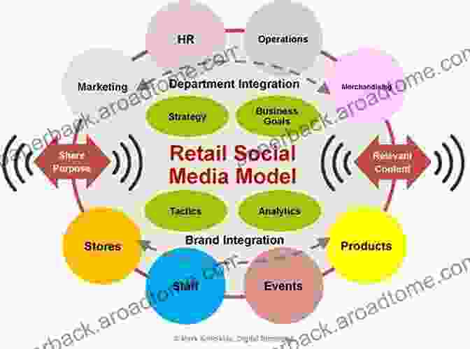 Social Media Platforms Driving Retail Why I Hate Everything: Reflections On A Decade In Retail