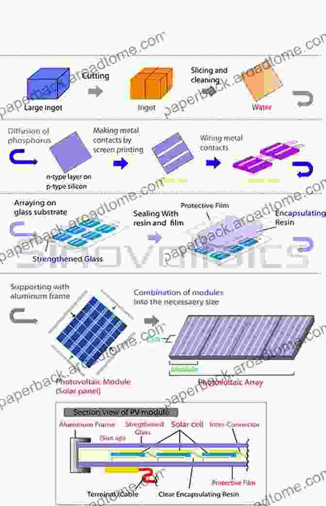 Solar Cell Fabrication Process Flow Chart Comprehensive Guide On Organic And Inorganic Solar Cells: Fundamental Concepts To Fabrication Methods (Solar Cell Engineering)