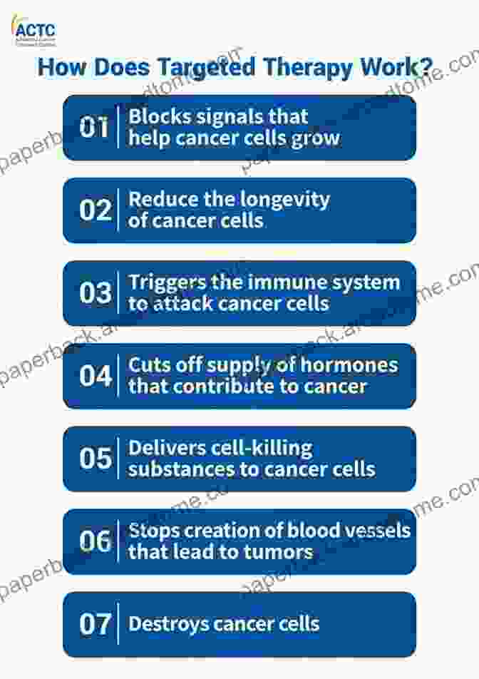 Targeted Therapy For Cancer Treatment PREVENTION AND POSSIBLE CURE OF BREAST DIGESTIVE AND PROSTATE CANCERS: AN A To Z COMPREHENSIVE SELF HELP REFERENCE GUIDE: Volume 1