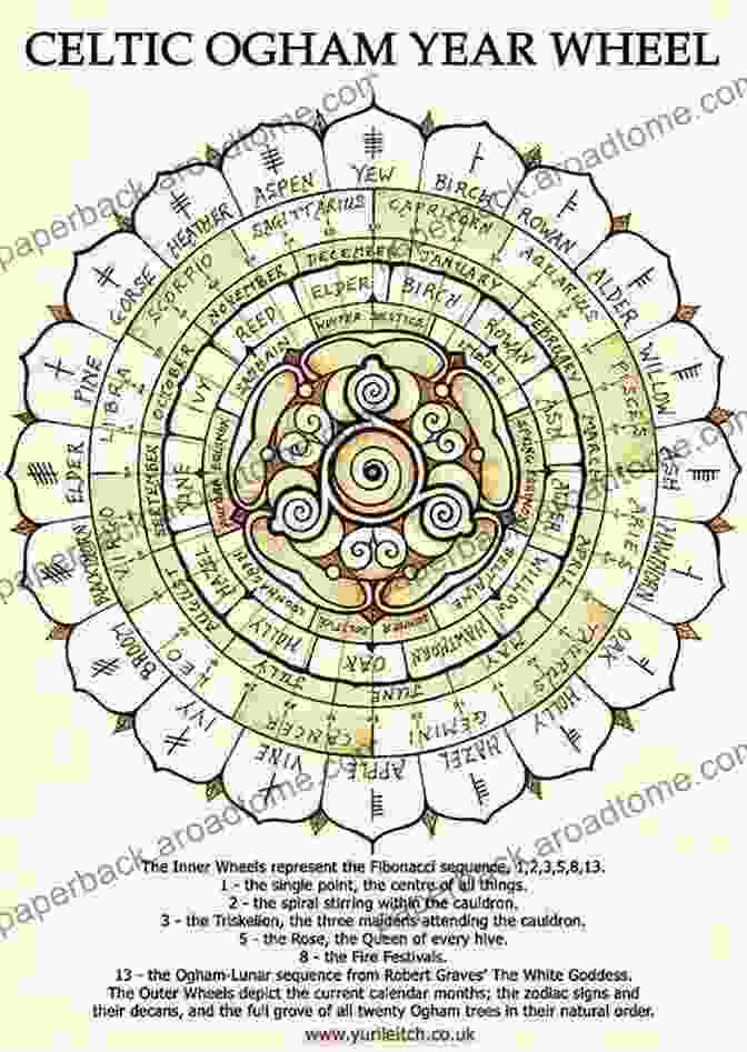 The Ogham Year Wheel And The Changing Seasons The Ogham Year Wheel