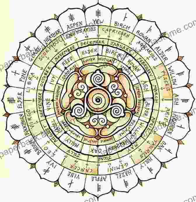 The Ogham Year Wheel And The Phases Of The Moon The Ogham Year Wheel