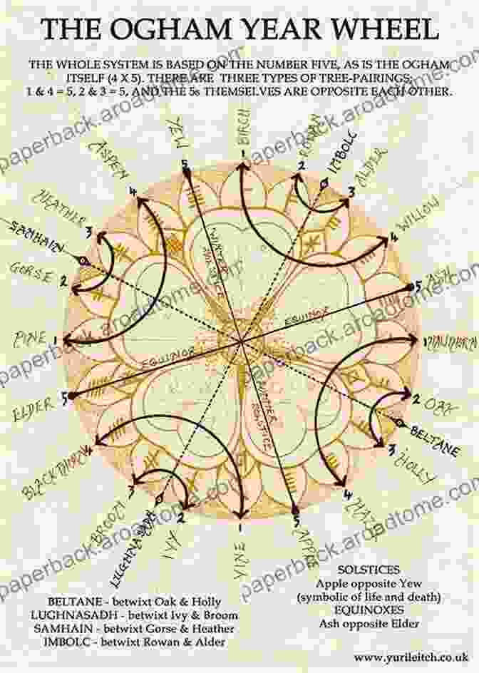 The Ogham Year Wheel And The Rituals Associated With It The Ogham Year Wheel