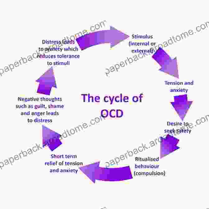 The Vicious Cycle Of OCD The Drugless OCD Method: How To Break Free Of Obsessive Compulsive DisFree Download And Get Your Life Back