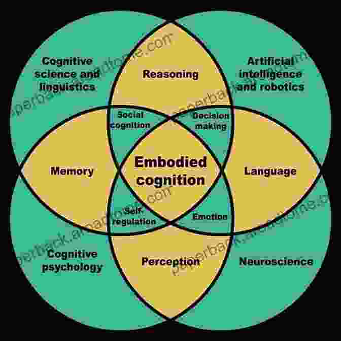 Theory And Practice Intertwined Critical Expressivism: Theory And Practice In The Composition Classroom (Perspectives On Writing)