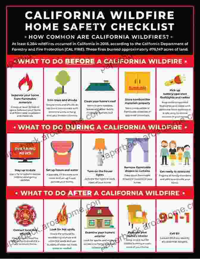 Wildfire Prevention And Protection Measures For Homes And Communities Captured By Fire: Surviving British Columbia S New Wildfire Reality