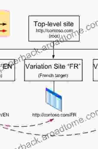 Notes To Limboland: (serial Correspondence Variation Site To Non Site)