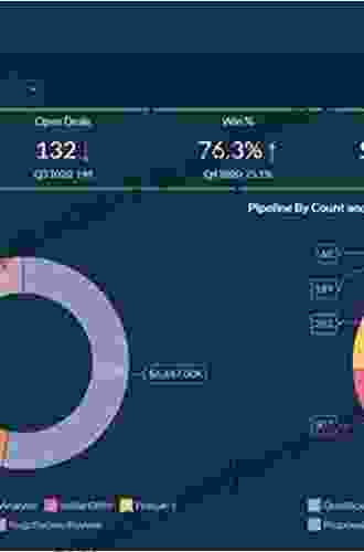 Microsoft Dynamics CRM 2024 Reporting