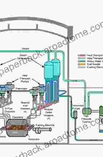 Pressurized Heavy Water Reactors: CANDU (JSME In Thermal And Nuclear Power Generation)